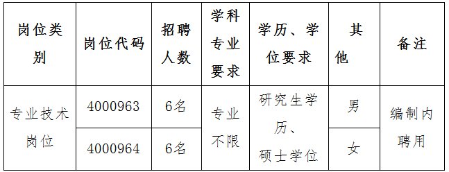 2024年安徽銅陵學院招聘專職輔導員12人公告