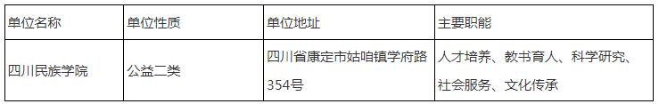 2024年四川民族學(xué)院招聘校編人員63人公告