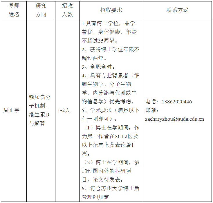 2024年江蘇蘇州大學蘇州醫學院實驗動物中心博士后招聘公告