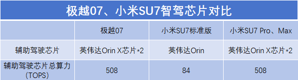 百度版小米SU7?極越07即將上市,配阿波羅智駕,表現到底咋樣?