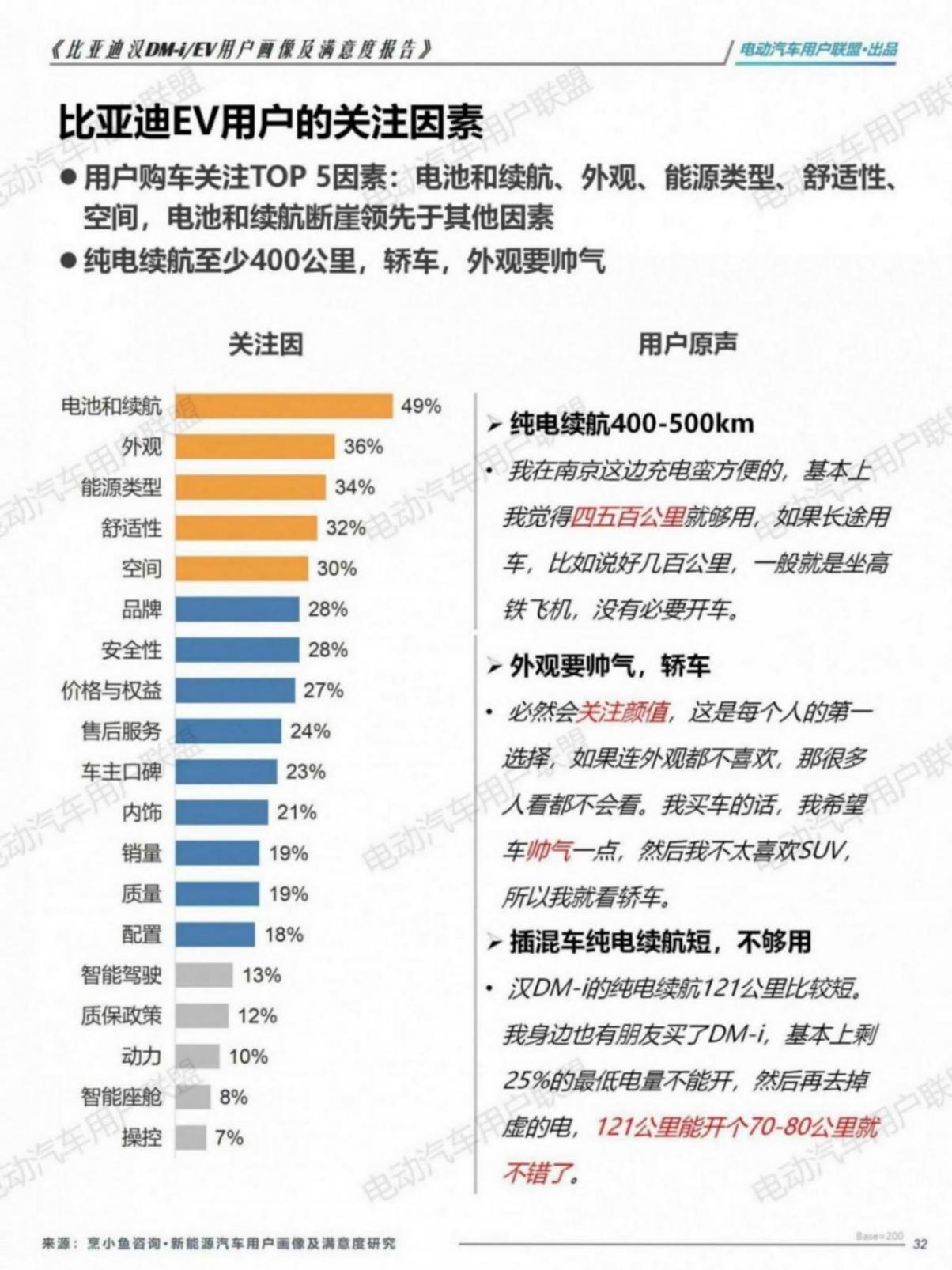 比亞迪漢EV DM-i用戶畫像及滿意度報告（1106）pptx_32.jpg