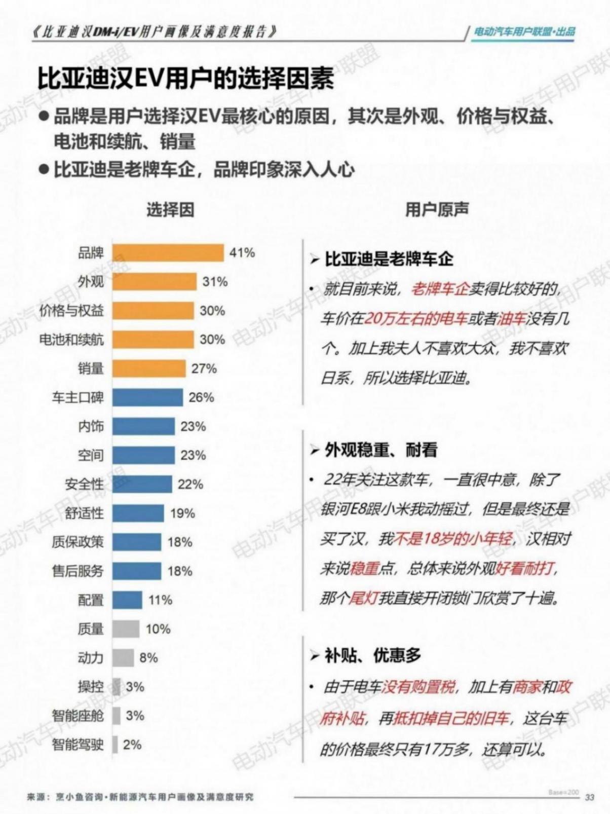 比亞迪漢EV DM-i用戶畫像及滿意度報告（1106）pptx_33.jpg