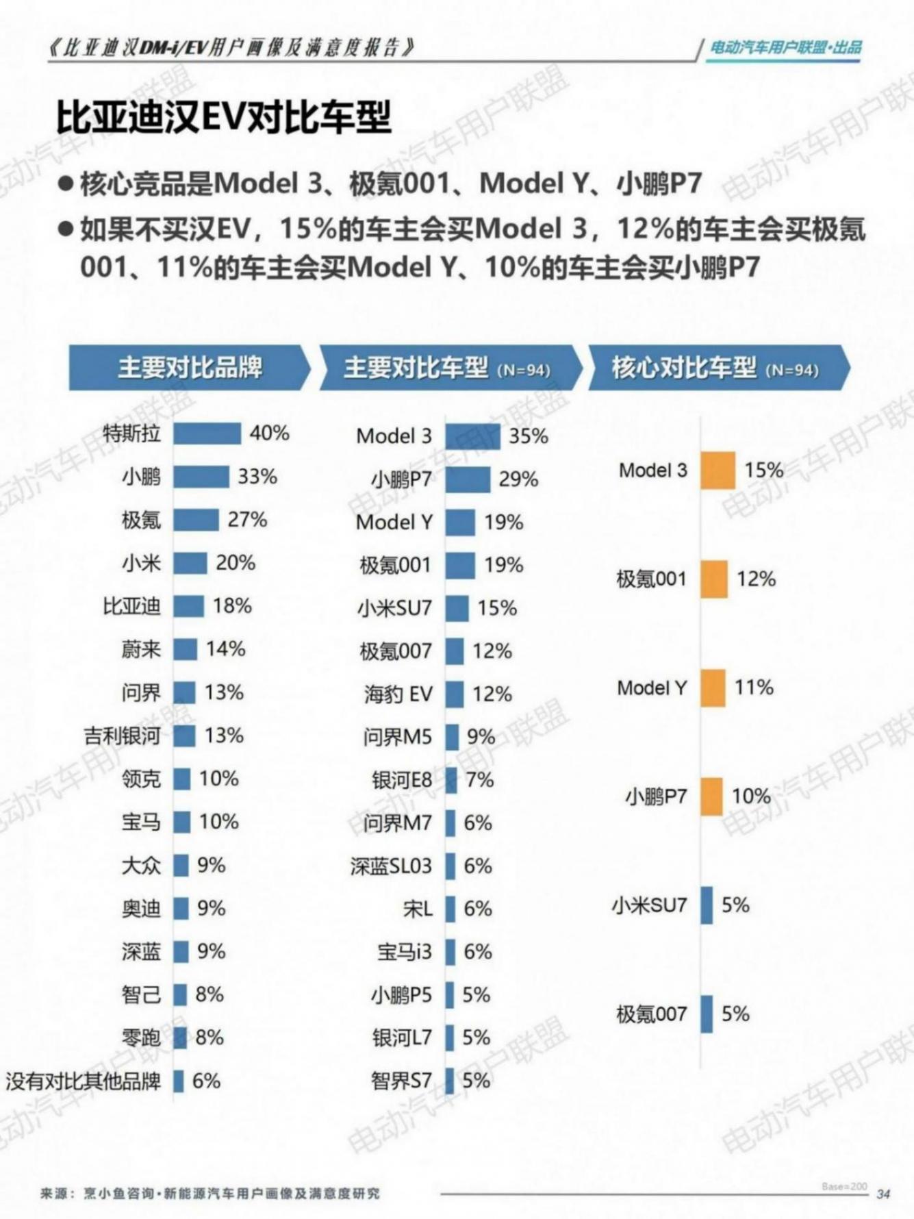 比亞迪漢EV DM-i用戶畫像及滿意度報告（1106）pptx_34.jpg