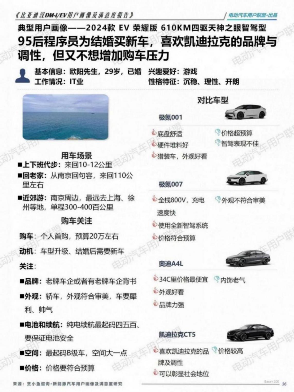 比亞迪漢EV DM-i用戶畫像及滿意度報告（1106）pptx_36(1).jpg