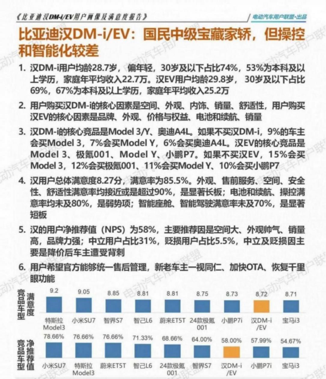 比亞迪漢EV DM-i用戶畫像及滿意度報告（1106）pptx_02.jpg