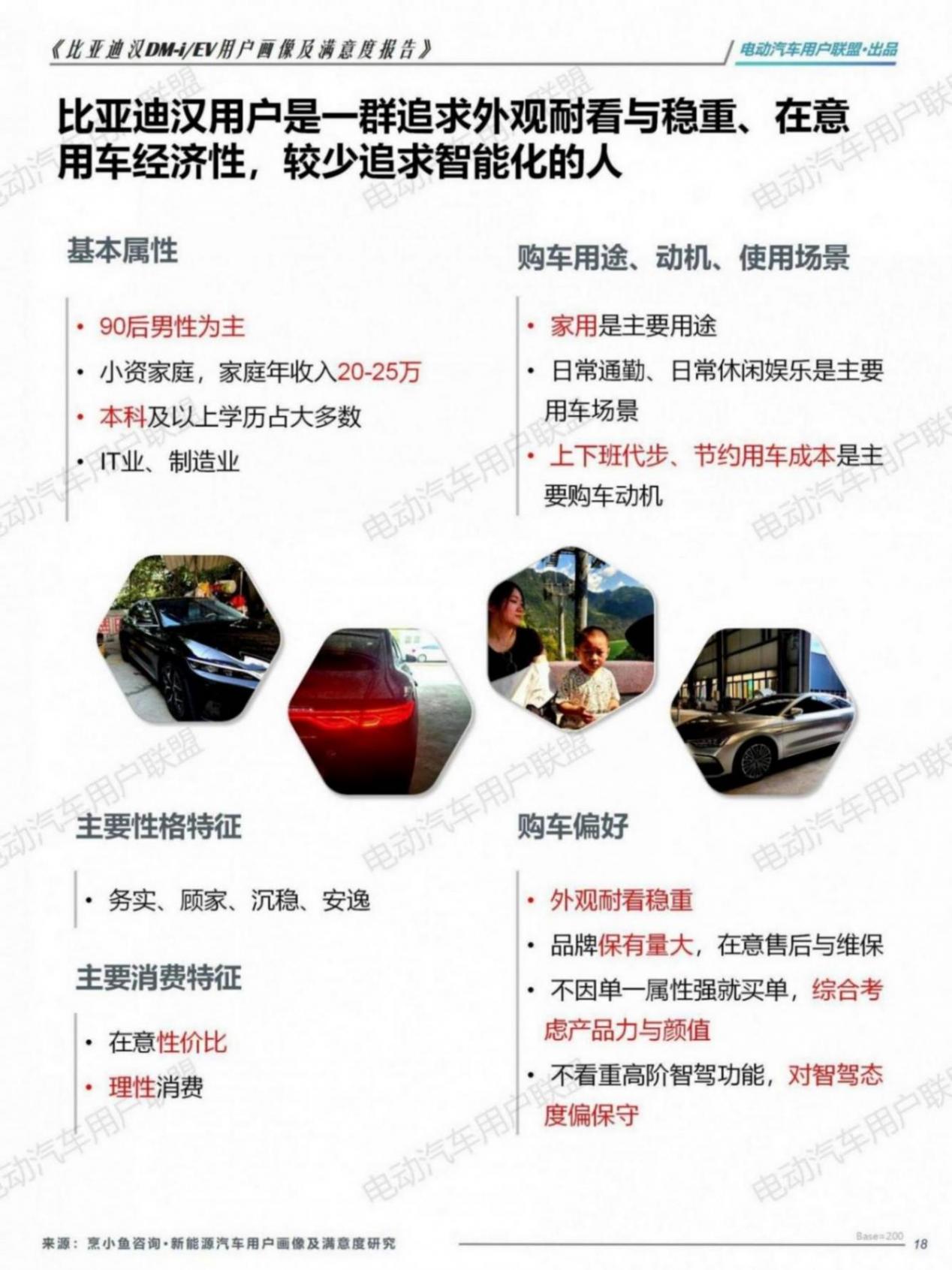 比亞迪漢EV DM-i用戶畫像及滿意度報告（1106）pptx_18.jpg