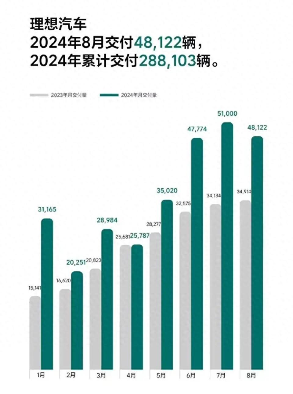 8月份造車新勢力銷量排行,小米SU7連續三個月銷量破萬