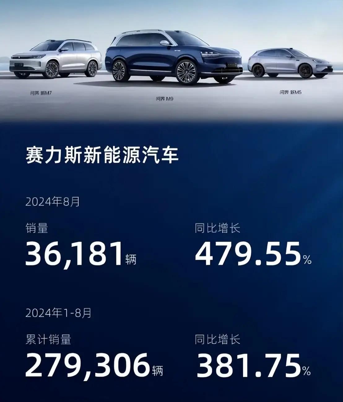 8月份造車新勢力銷量排行,小米SU7連續三個月銷量破萬