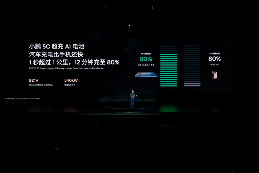 AI智能/增程技術和飛行汽車一塊整,小鵬汽車要變“大鵬”?