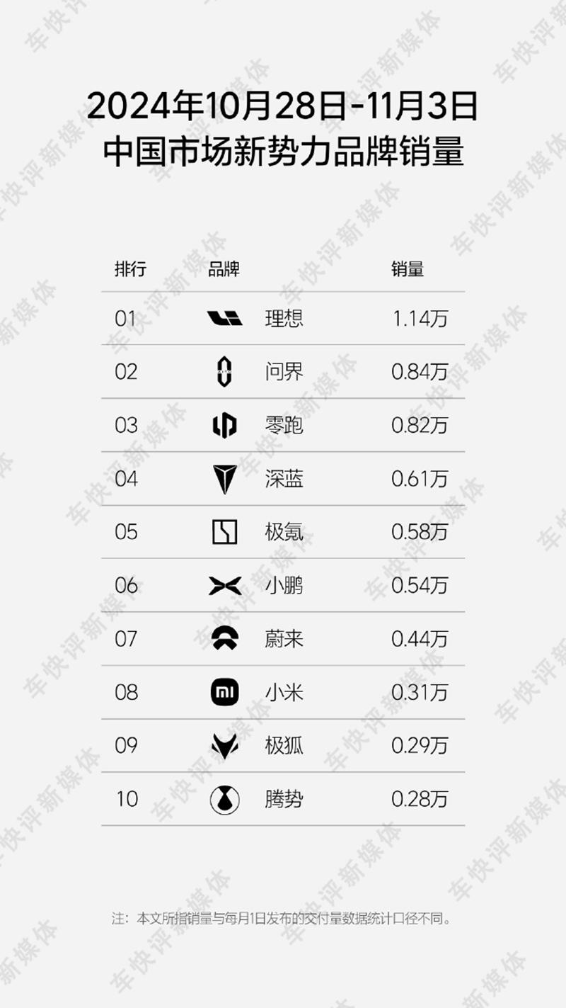 AI智能/增程技術和飛行汽車一塊整,小鵬汽車要變“大鵬”?