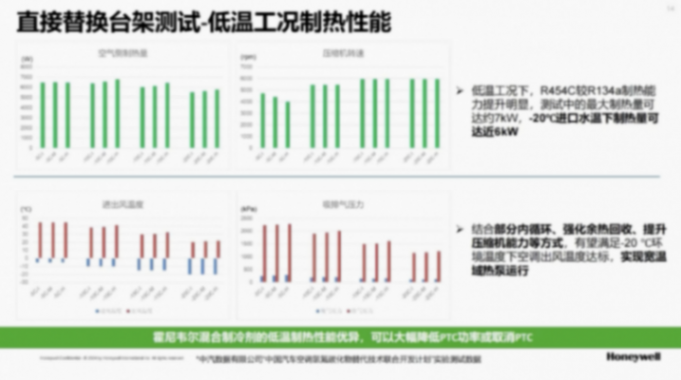 霍尼韋爾高性能汽車制冷劑解決方案 霍尼韋爾高性能汽車制冷劑解決方案