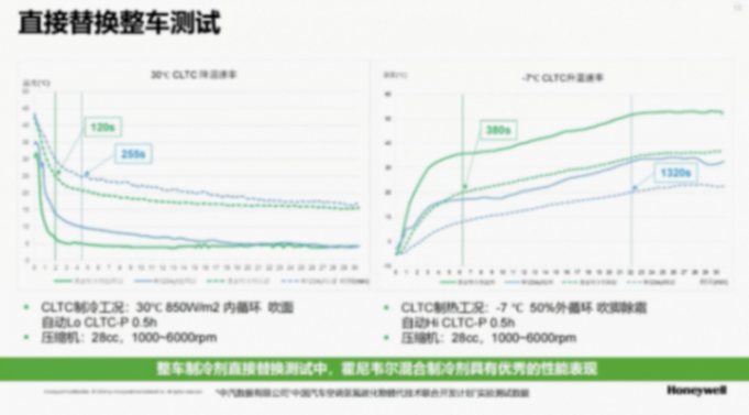 霍尼韋爾高性能汽車制冷劑解決方案 霍尼韋爾高性能汽車制冷劑解決方案