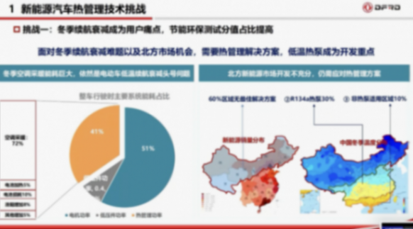 東風(fēng)汽車:以高效、智能、場景化熱管理技術(shù)賦能新能源汽車體驗(yàn)升級 東風(fēng)汽車:以高效、智能、場景化熱管理技術(shù)賦能新能源汽車體驗(yàn)升級