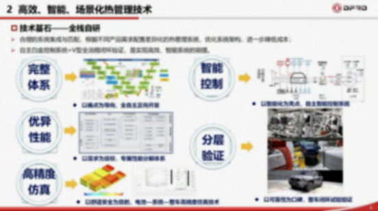 東風(fēng)汽車:以高效、智能、場景化熱管理技術(shù)賦能新能源汽車體驗(yàn)升級 東風(fēng)汽車:以高效、智能、場景化熱管理技術(shù)賦能新能源汽車體驗(yàn)升級