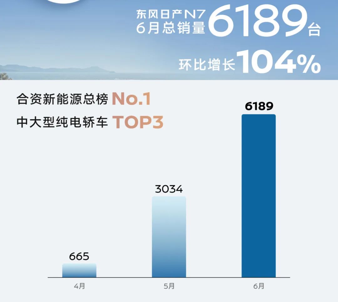 一家老牌大型傳統車企，如何輕盈轉身？