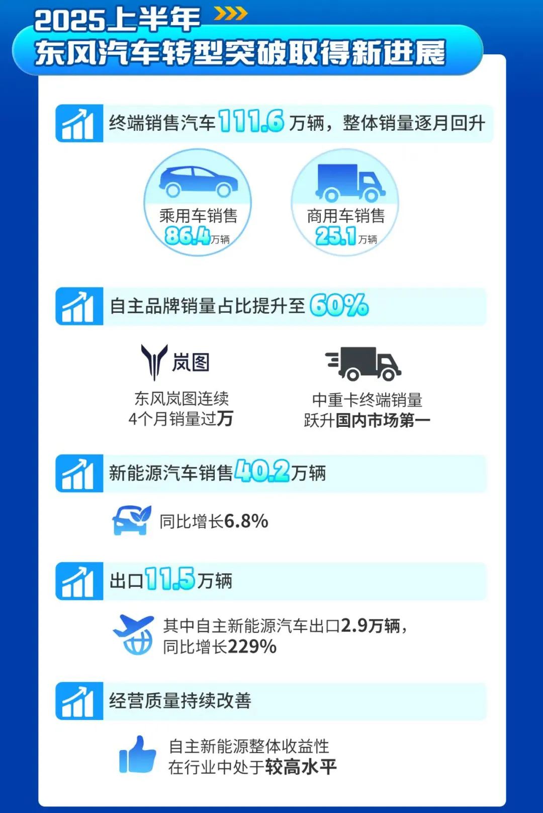 一家老牌大型傳統車企，如何輕盈轉身？