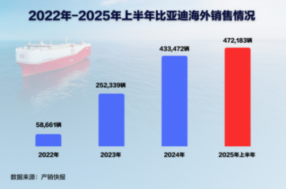 你沒讀懂比亞迪巴西工廠首車下線的意義 你沒讀懂比亞迪巴西工廠首車下線的意義丨一句話點評
