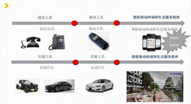 滑板底盤的技術(shù)背景和發(fā)展歷程|蓋世大學(xué)堂智能底盤技術(shù)開發(fā)系列知識講解 滑板底盤的技術(shù)背景和發(fā)展歷程|蓋世大學(xué)堂智能底盤技術(shù)開發(fā)系列知識講解