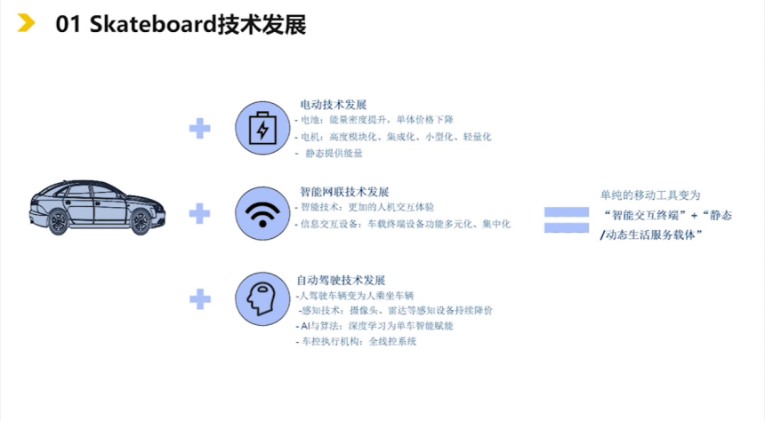 滑板底盤的技術(shù)背景和發(fā)展歷程|蓋世大學(xué)堂智能底盤技術(shù)開發(fā)系列知識講解 滑板底盤的技術(shù)背景和發(fā)展歷程|蓋世大學(xué)堂智能底盤技術(shù)開發(fā)系列知識講解