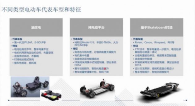 滑板底盤的技術(shù)背景和發(fā)展歷程|蓋世大學(xué)堂智能底盤技術(shù)開發(fā)系列知識講解 滑板底盤的技術(shù)背景和發(fā)展歷程|蓋世大學(xué)堂智能底盤技術(shù)開發(fā)系列知識講解