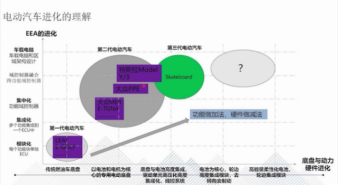 滑板底盤的技術(shù)背景和發(fā)展歷程|蓋世大學(xué)堂智能底盤技術(shù)開發(fā)系列知識講解 滑板底盤的技術(shù)背景和發(fā)展歷程|蓋世大學(xué)堂智能底盤技術(shù)開發(fā)系列知識講解