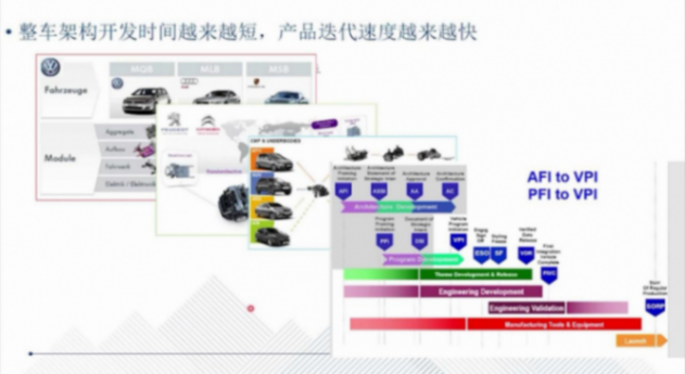 滑板底盤的技術(shù)背景和發(fā)展歷程|蓋世大學(xué)堂智能底盤技術(shù)開發(fā)系列知識講解 滑板底盤的技術(shù)背景和發(fā)展歷程|蓋世大學(xué)堂智能底盤技術(shù)開發(fā)系列知識講解