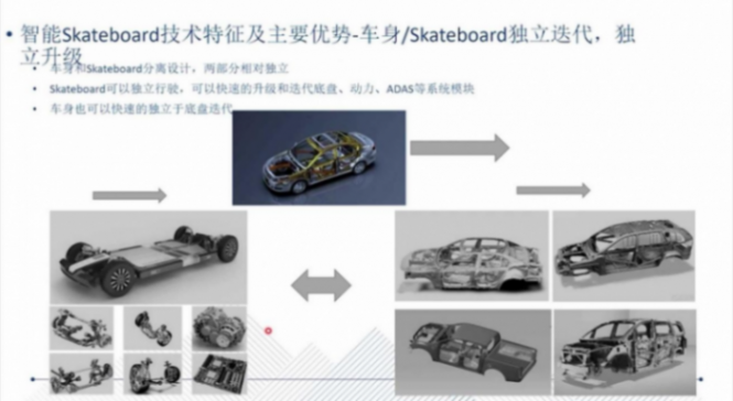 滑板底盤的技術(shù)背景和發(fā)展歷程|蓋世大學(xué)堂智能底盤技術(shù)開發(fā)系列知識講解 滑板底盤的技術(shù)背景和發(fā)展歷程|蓋世大學(xué)堂智能底盤技術(shù)開發(fā)系列知識講解