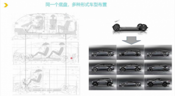 滑板底盤的技術(shù)背景和發(fā)展歷程|蓋世大學(xué)堂智能底盤技術(shù)開發(fā)系列知識講解 滑板底盤的技術(shù)背景和發(fā)展歷程|蓋世大學(xué)堂智能底盤技術(shù)開發(fā)系列知識講解