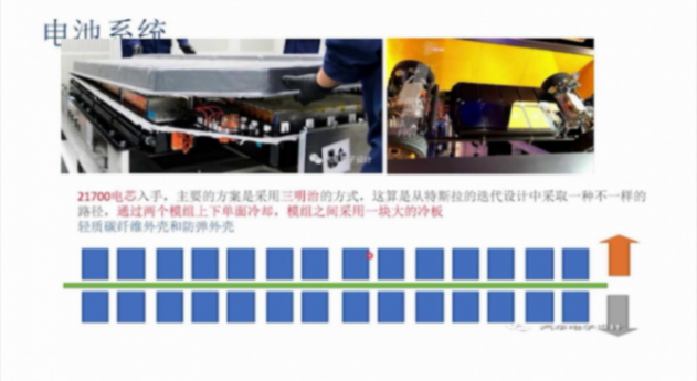 滑板底盤集成方案benchmark | 蓋世大學堂智能底盤技術開發系列知識講解 滑板底盤集成方案benchmark | 蓋世大學堂智能底盤技術開發系列知識講解