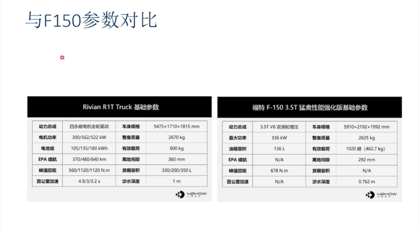 滑板底盤集成方案benchmark | 蓋世大學堂智能底盤技術開發系列知識講解 滑板底盤集成方案benchmark | 蓋世大學堂智能底盤技術開發系列知識講解