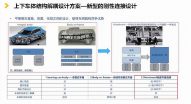 滑板底盤平臺的技術現狀 | 蓋世大學堂智能底盤技術開發系列知識講解 滑板底盤平臺的技術現狀 | 蓋世大學堂智能底盤技術開發系列知識講解