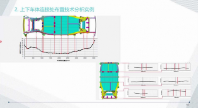 滑板底盤平臺的技術現狀 | 蓋世大學堂智能底盤技術開發系列知識講解 滑板底盤平臺的技術現狀 | 蓋世大學堂智能底盤技術開發系列知識講解