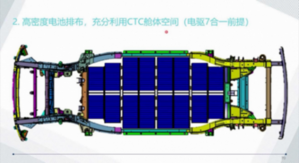 滑板底盤平臺的技術現狀 | 蓋世大學堂智能底盤技術開發系列知識講解 滑板底盤平臺的技術現狀 | 蓋世大學堂智能底盤技術開發系列知識講解