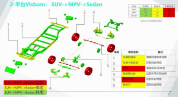 滑板底盤平臺的技術現狀 | 蓋世大學堂智能底盤技術開發系列知識講解 滑板底盤平臺的技術現狀 | 蓋世大學堂智能底盤技術開發系列知識講解
