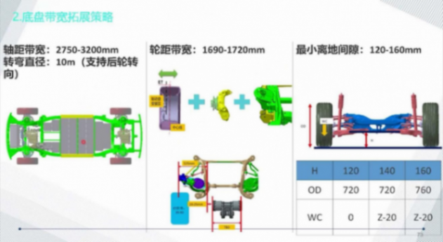 滑板底盤平臺的技術現狀 | 蓋世大學堂智能底盤技術開發系列知識講解 滑板底盤平臺的技術現狀 | 蓋世大學堂智能底盤技術開發系列知識講解