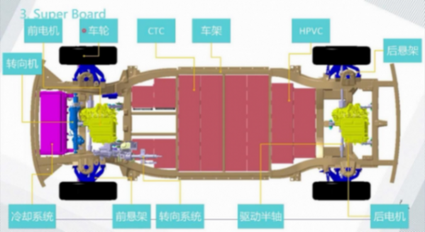 滑板底盤平臺的技術現狀 | 蓋世大學堂智能底盤技術開發系列知識講解 滑板底盤平臺的技術現狀 | 蓋世大學堂智能底盤技術開發系列知識講解