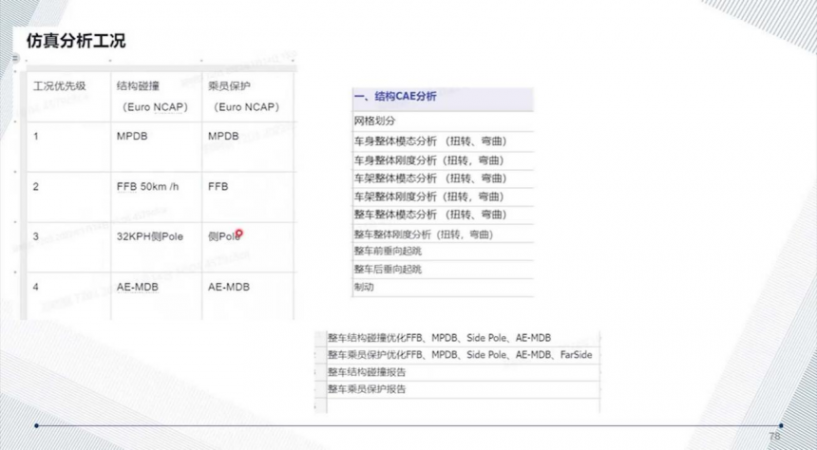 滑板底盤平臺的技術現狀 | 蓋世大學堂智能底盤技術開發系列知識講解 滑板底盤平臺的技術現狀 | 蓋世大學堂智能底盤技術開發系列知識講解
