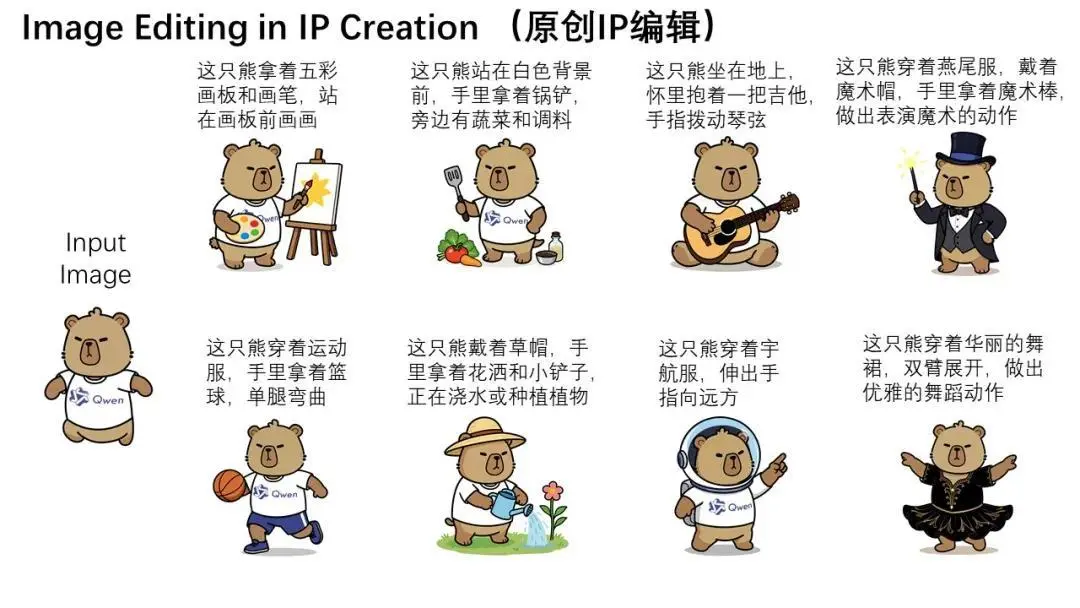 通義千問Qwen-Image-Edit發(fā)布：兼具語(yǔ)義與外觀雙重編輯能力