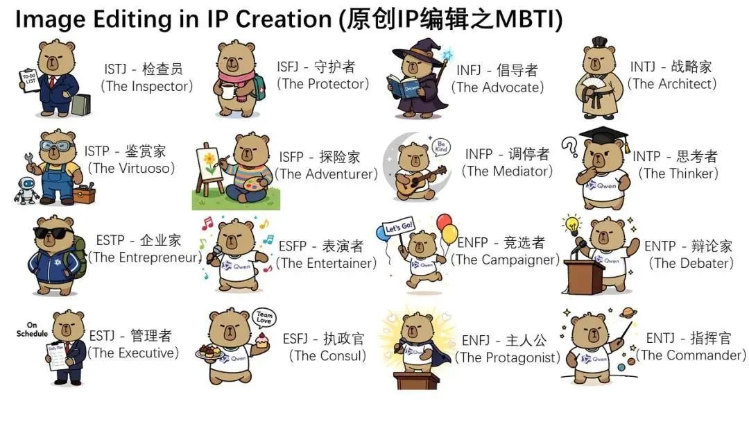 通義千問Qwen-Image-Edit發(fā)布：兼具語(yǔ)義與外觀雙重編輯能力